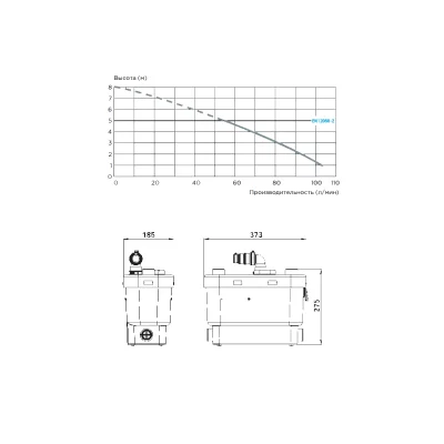 Канализационные насосные станции SFA SANIVITE