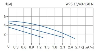 Wellmix WRS 15/40 N