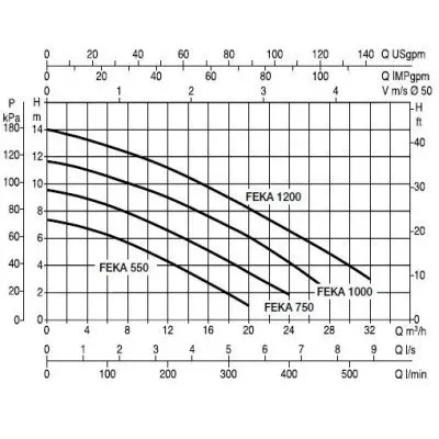 погружные-насосы-Dab FEKA VS 750 T-NA