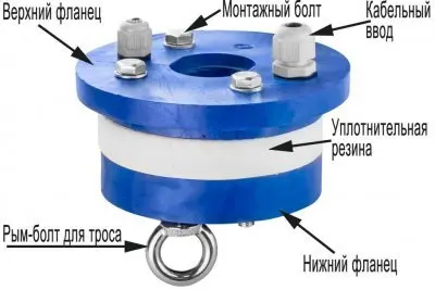 Скважинный оголовок внутренний на трубу 125 мм