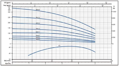 Гидравлическая часть насоса IRCEM 3BH11