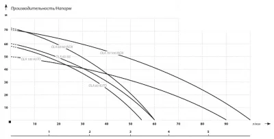 фото-насоса-ibo ola 100 auto-для колодца