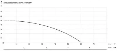 поверхностные-насосы-без-бака-IBO JET 100A LONG