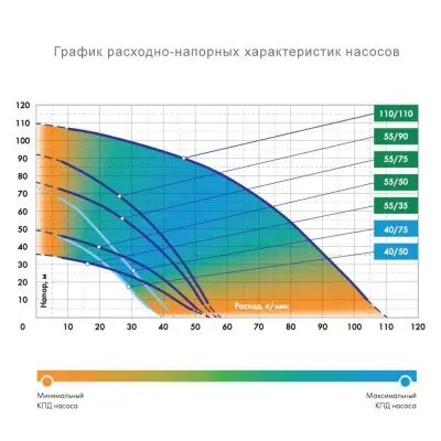 погружные-насосы-ВОДОМЕТ 40/75 Джилекс (4075)