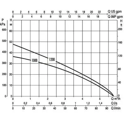 фото-насоса-dab divertron 1200 m-для колодца