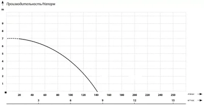 погружные-насосы-MAXPUMP TOPDRAIN 400D