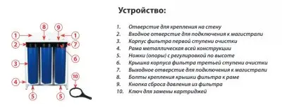Трехступенчатая система очистки воды АКВАБРАЙТ АБФ-320ББ-АНТИЖЕЛЕЗО Трехступенчатая система очистки воды АКВАБРАЙТ АБФ-320ББ-АНТИЖЕЛЕЗО