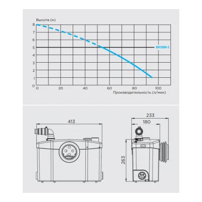 Канализационные насосные станции SFA SANIPRO