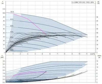 насосы-для-повышения-давления-Grundfos CMBE TWIN 3-93 с розеткой Shuko