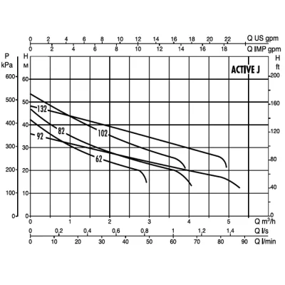 поверхностные-насосы-без-бака-DAB ACTIVE J 92 M