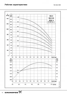 погружные-насосы-Grundfos SQ 3-95 погружные-насосы-Grundfos SQ 3-95