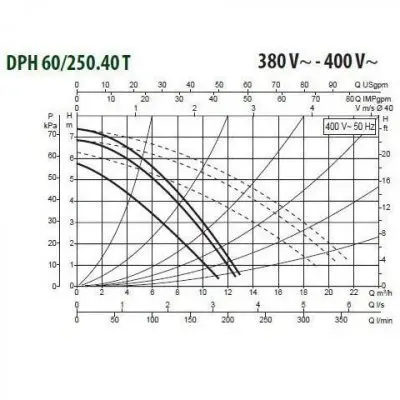 DAB DPH 60/250.40 T DAB DPH 60/250.40 T