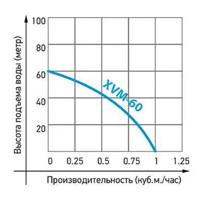 погружные-насосы-JEMIX ВБН-60Н-10