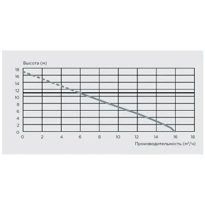 Канализационные насосные станции SFA SANICOM 2
