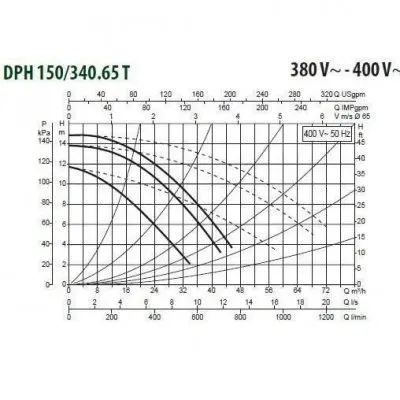DAB DPH 150/340.65 T DAB DPH 150/340.65 T