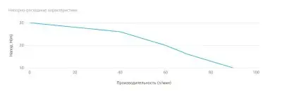 Насосные станции с баком гидрофоры - UNIPUMP AUTO MH 300A