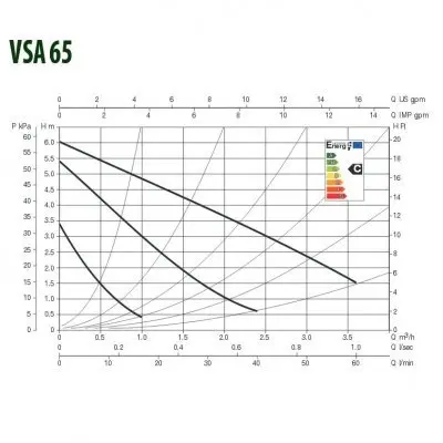 DAB VSA 65/130 1/2" DAB VSA 65/130 1/2"