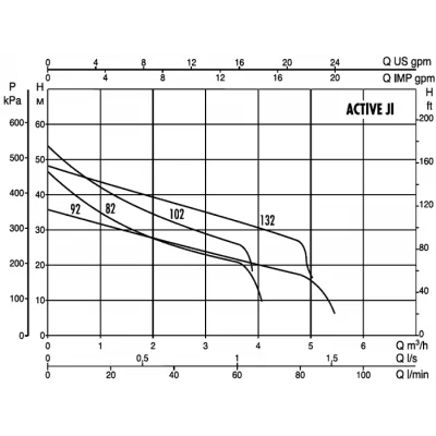 поверхностные-насосы-без-бака-DAB ACTIVE JI 112 M