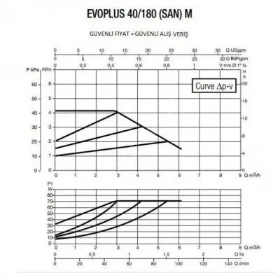DAB EVOPLUS 40/180 M DAB EVOPLUS 40/180 M