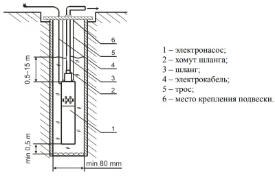 погружные-насосы-BELAMOS 3SP60/1.8