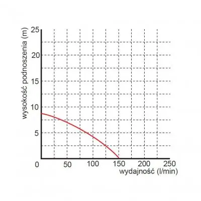 погружные-насосы-Omnigena WQ 250F