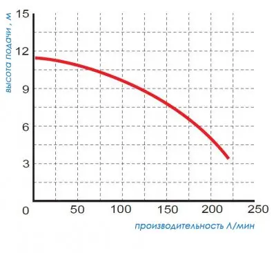 погружные-насосы-Omnigena WQ 7-8-0,75