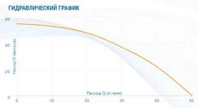 погружные-насосы-Aquario ASP 1.5C-40-75 погружные-насосы-Aquario ASP 1.5C-40-75