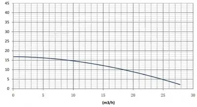 Gardana GR-E 50-160F/280 (UT0119) Gardana GR-E 50-160F/280 (UT0119)