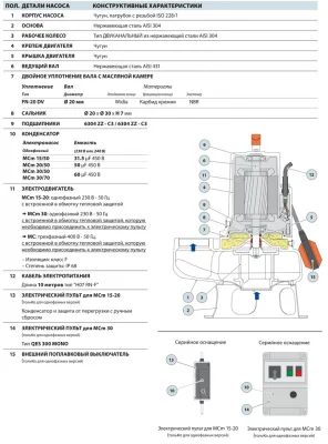 погружные-насосы-Pedrollo MC 30/50