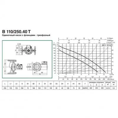 DAB B 110/250.40 T - 400 v DAB B 110/250.40 T - 400 v