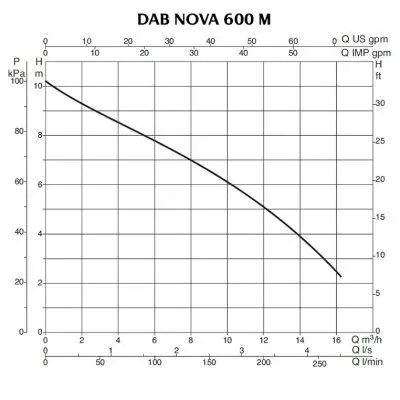 погружные-насосы-DAB NOVA 600 M-NA  - SV