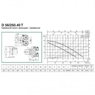 DAB D 56/250.40 T - 400 v DAB D 56/250.40 T - 400 v