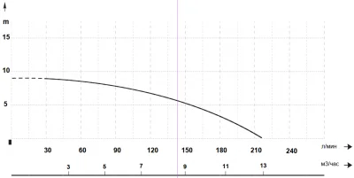 погружные-насосы-MAXPUMP TOPLIFT 900D
