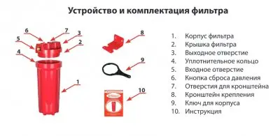 Магистральный фильтр АКВАБРАЙТ АБФ-ГОР-12 Магистральный фильтр АКВАБРАЙТ АБФ-ГОР-12