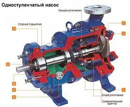 Признаки неисправности насосов для воды