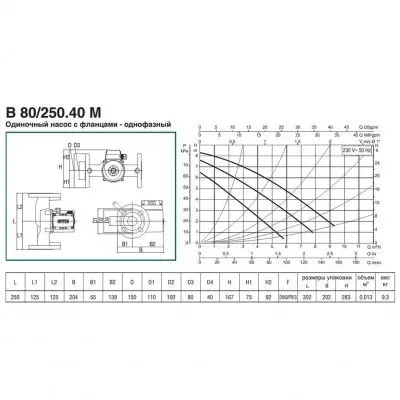 DAB B 80/250.40 M DAB B 80/250.40 M