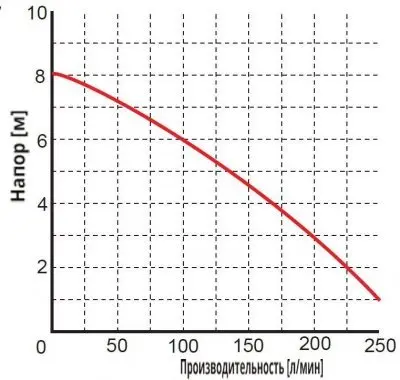 погружные-насосы-Omnigena WQ 10-10-0,55