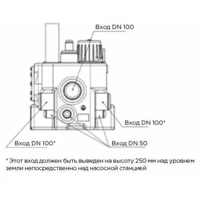 SFA SANICUBIC 1 GR SE71.1 T