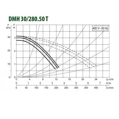 DAB DMH 30/280.50 T DAB DMH 30/280.50 T
