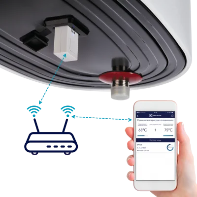 Электрический накопительный водонагреватель Electrolux EWH 30 Centurio IQ 2.0 Электрический водонагреватель Electrolux EWH 30 Centurio IQ 2.0