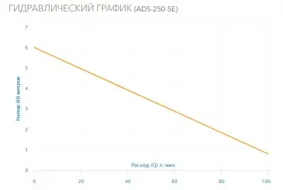 погружные-насосы-Aquario ADS-250-5E