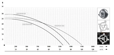 погружные-насосы-MAXPUMP FEKATRON 7500