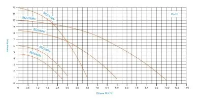 Zegor ZRS25/4G-130 Pro