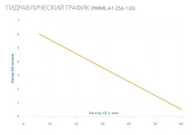 Aquario PRIME-A1-256-130