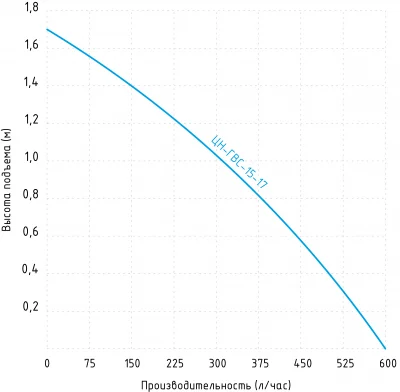 Jemix ЦН-ГВС-15-17