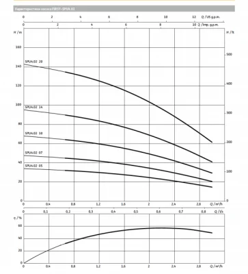 погружные-насосы-WILO SPU4.02-14-B/XI4