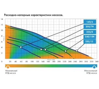 погружные-насосы-ФЕКАЛЬНИК 200/7 Н Джилекс (5305)