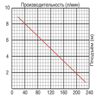 погружные-насосы-JEMIX ФН-225-8 (GS-750)
