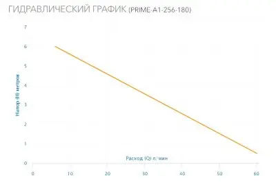 Aquario PRIME-A1-256-180 Aquario PRIME-A1-256-180