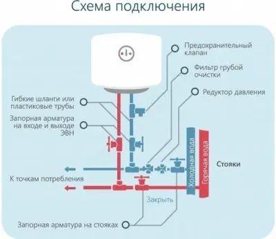 Электрический накопительный водонагреватель Horizont 15EWS-15MR (A) Электрический водонагреватель Horizont 15EWS-15MR (A)